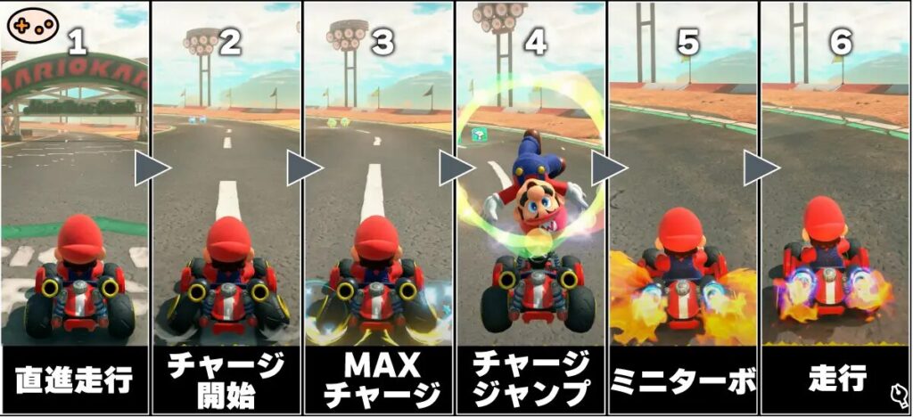 マリオカートワールドでチャージジャンプを行う瞬間の操作イメージ